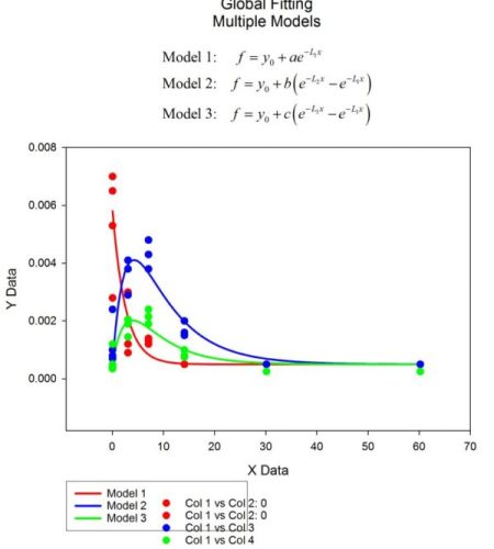 sigmaplot-6